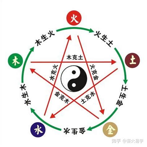 法律 五行|律的五行属什么？